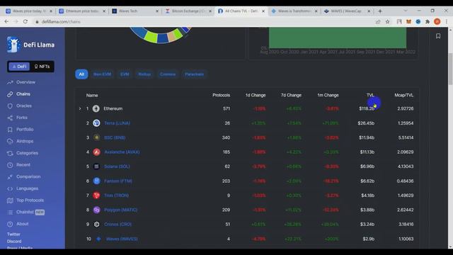 Криптовалюта WAVES - ПРОГНОЗ ОБЗОР ПЕРСПЕКТИВА