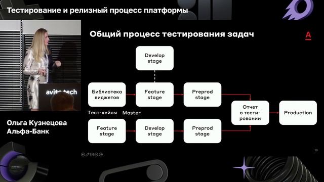 Тестирование и релизный процесс платформы  | Ольга Кузнецова, Альфа-Банк