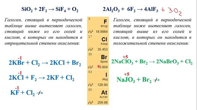 Химические реакции часть 4