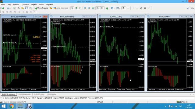 Торговля онлайн по системе Билла Вильямса Bill Williams Online от 21.05.2019