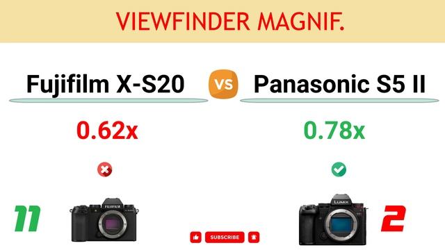 Fujifilm X-S20 Vs Panasonic S5 II Comparison: 11 Reasons To Buy X-S20 And 17 Reasons To S5 Mark II