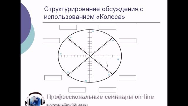 Руководство к Успеху