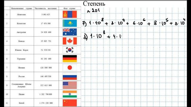 Номера 201-205, стр.65-66 / Абылкасымова ЧАСТЬ 1 / 5 класс