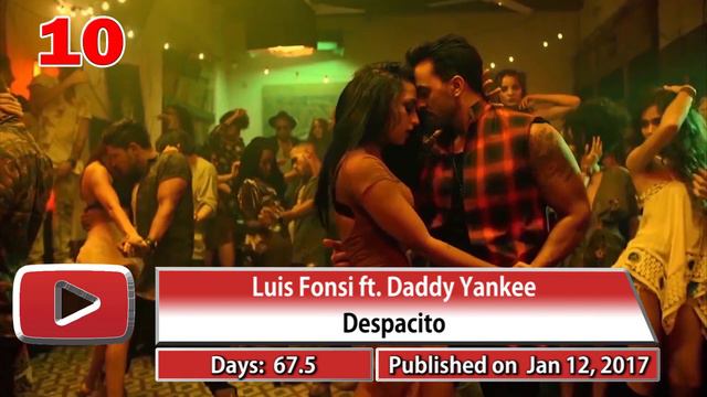 Fastest music video to reach 100 200 300....900 million 1 billion views 51
