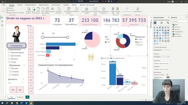 Дашборд отдела кадров, Hr в Power BI