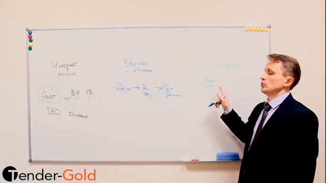 Как развить бизнес?  Как обеспечить рост продаж?  Как увеличить доходы?