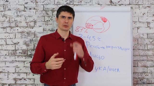 Инсульт || Первая помощь при инсульте || Проект +1