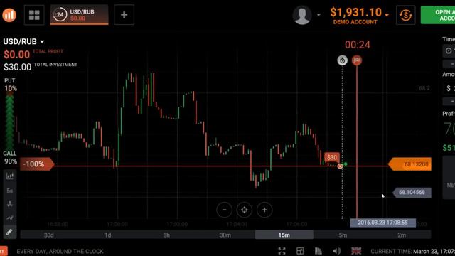 Trade On Forex Options. 23/03/2016. USD/RUB 8