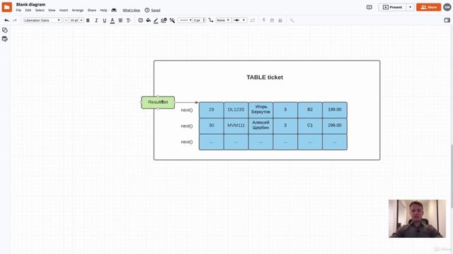 JDBC 7. ResultSet. Операция SELECT