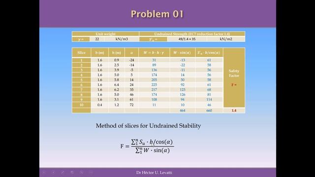 Lesson 02 - Slope Stability Problems