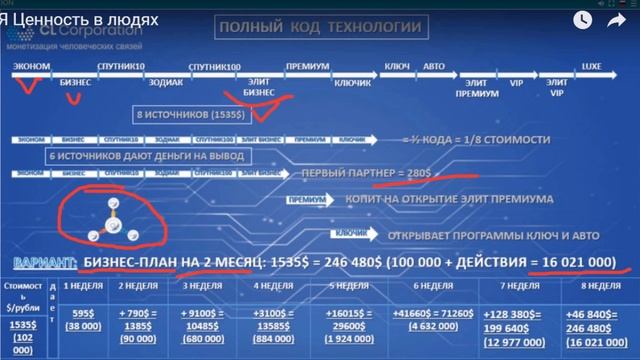 Бизнес план на два месяца