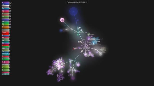 Gitea - Code Evolution - Until June 8, 2020