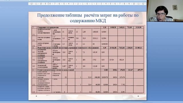 Как принять экономически обоснованный размер платы за жилое помещение