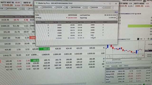 Profit Rs.5250.00 With Help Of Profit Day Fx On 9th Oct  I Live Trading  I Get Free Access | Enrich