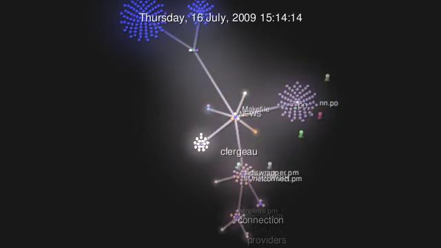 Evolution Of Drakx-Net For Past Year And Half