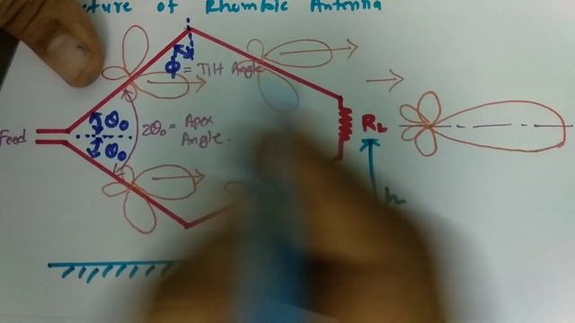 Rhombic Antenna Basics, Radiation And Designing In Antenna And Wave Propagation By Engineering Fund