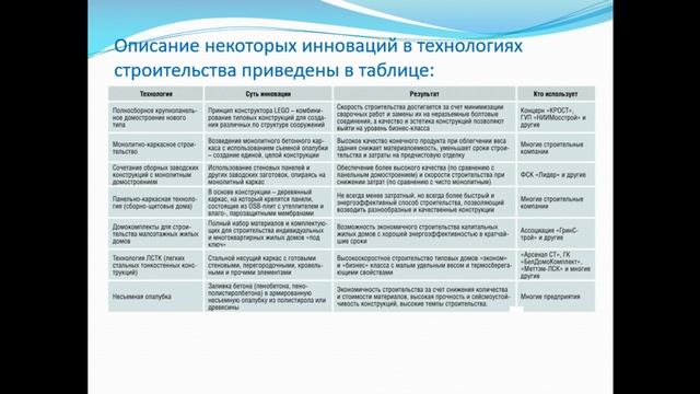 Инновации в строительстве