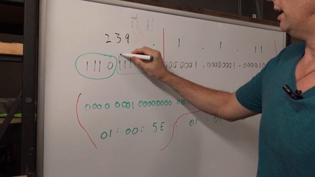 TV Technology - Part 7 - Multicast In Depth
