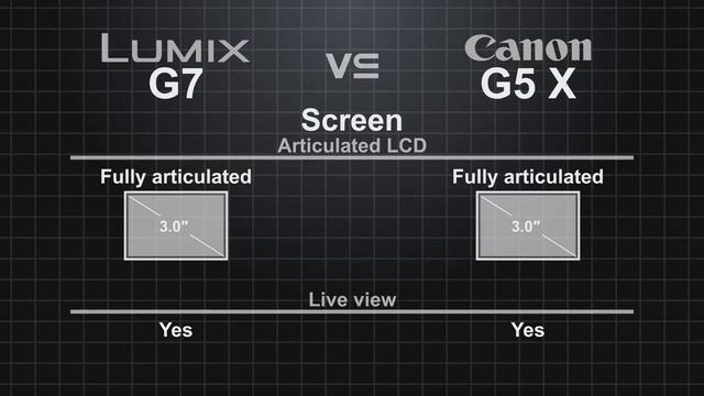 Panasonic Lumix G7 Vs Canon PowerShot G5 X