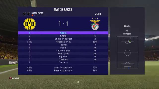 Fifa21 #fifa20 #PlayStation Ps4 PlayStation