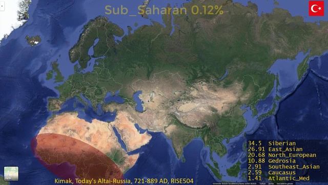 GEDmatch DNA Results Of The Ancient Eurasian Steppe Peoples