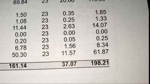 529. Panele Fotowoltaiczne Po Roku Jak Zmieniły Się Rachunki Za Prąd???