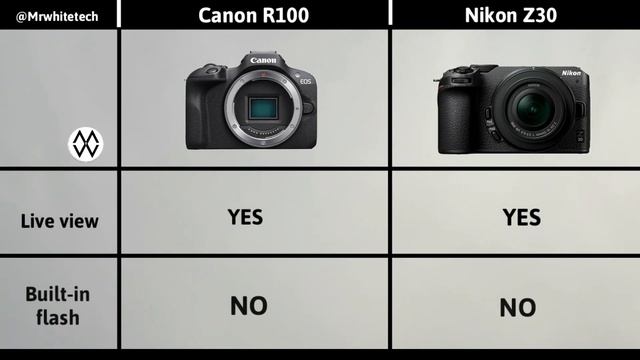 Canon EOS R100 Vs Nikon Z30 Comparison