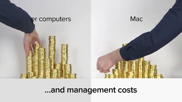 Is Mac The Cheaper Option? What's The Total Cost Of Mac V Other Computers?