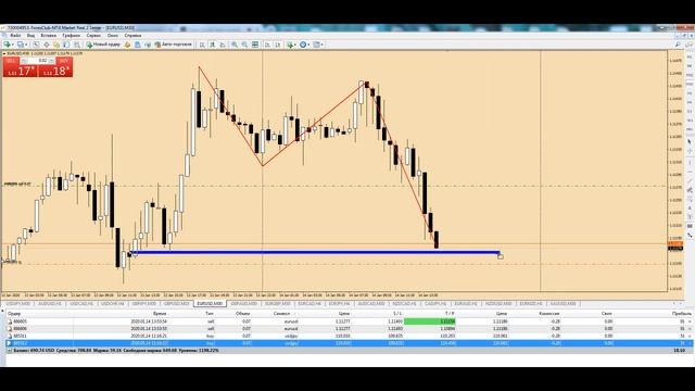 Реальный форекс, онлайн торговля на форекс. Онлайн торги с Forex Panda 14.01.20