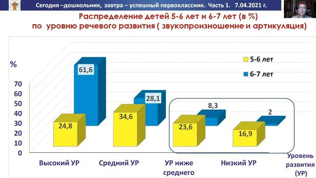 Сегодня - дошкольник, завтра - успешный первоклассник. Часть 1