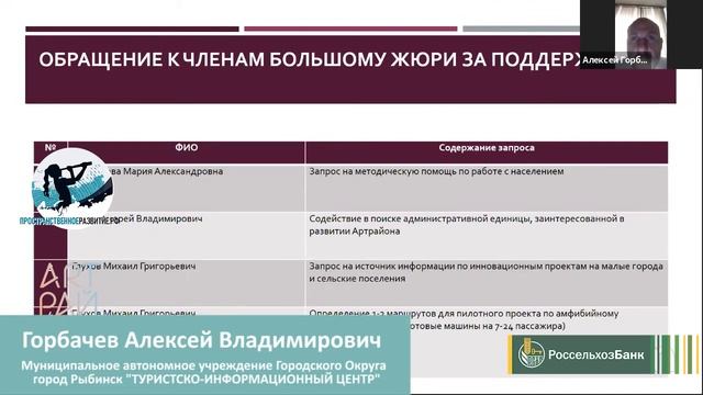 Группа 10 - «Клуб инженеров АртРАйОна»