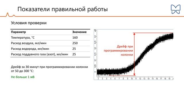 Хроматэк Кристалл: Детектор ПИД