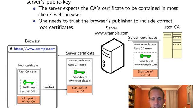 Introduction To Public-key Cryptography - Part 2: Applications Of Public-key Cryptography