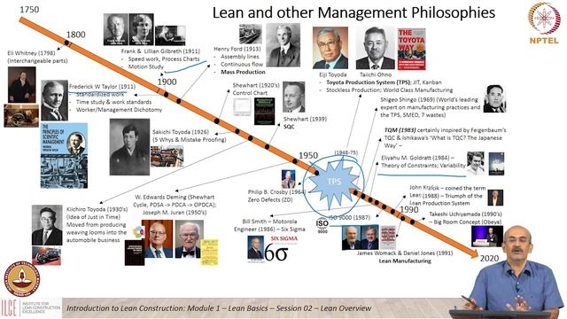 History Of Lean And Other Management Philosophies; Toyota Production System (TPS); What Is Lean?