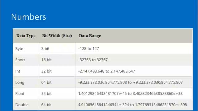 Kotlin Tilidan 2 Dars