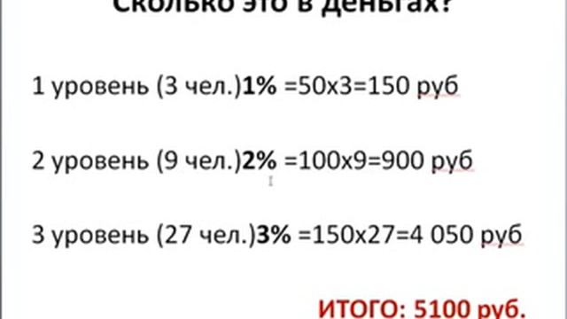Заработать в интернете ЕДОША