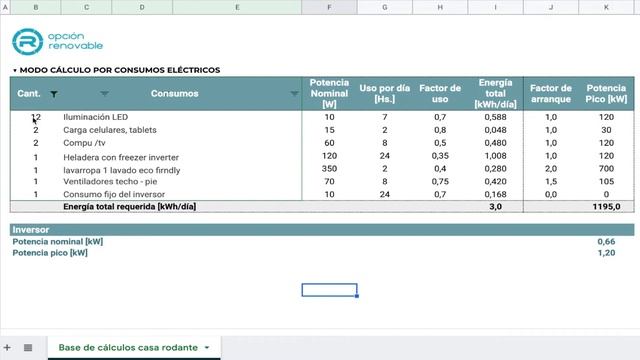 Te Mostramos Un Inversor Victron Multiplus 24/800 Y Explicamos Ejemplos De Aplicación.