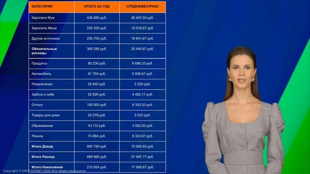 Анализ бюджета