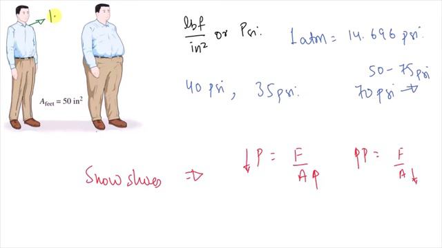 #Thermo Pressure And Its Units.
