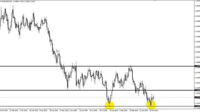 EUR/USD And GBP/USD Forecast November 7, 2018