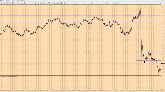 Форекс прогноз на сегодня, 08.09.17. Фунт доллар, GBPUSD