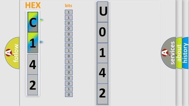 DTC Toyota U0142 Short Explanation