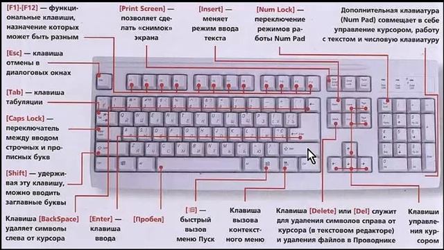 Создай Сам Себя