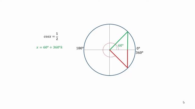 Soluciones Cosx =1/2