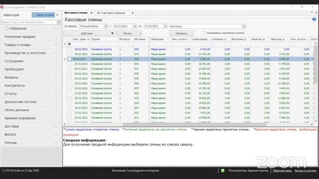 Консультация бизнеса доставки еды - Артур Хазеев