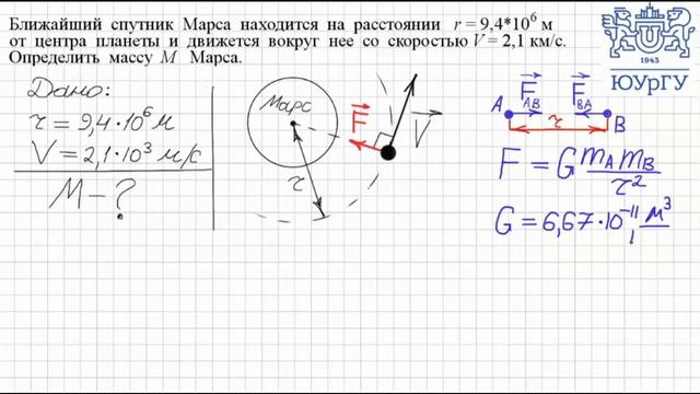 Закон всемирного тяготения (4.21)