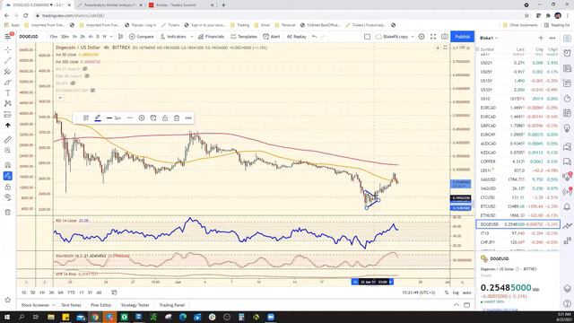 FACE Webinar June 25th 2021. The SPX Is Heading To 4300 Ahead Of Quarter End!
