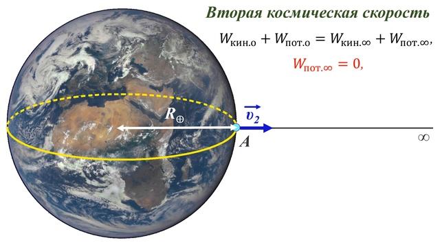 Вторая космическая скорость