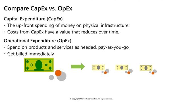 Уроки Microsoft Azure - Подготовка к сертификации AZ-900. Часть 1 - Концепция облака