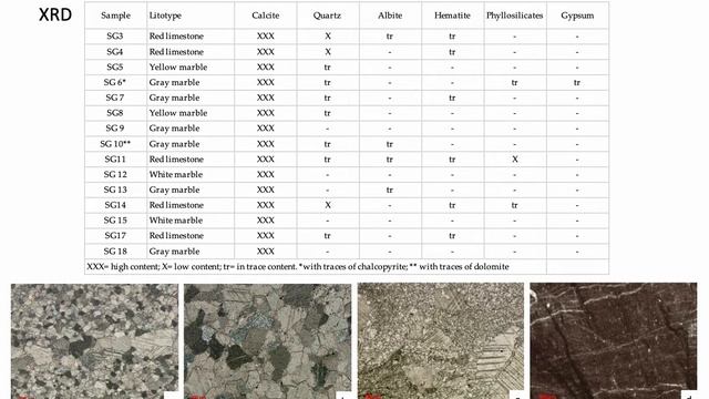 A Diagnostic Method For The Pavement Conservation Of The Great Synagogue Of Florence (Italy)